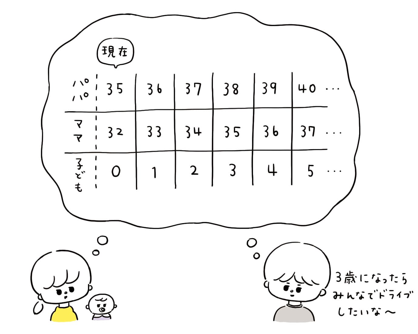 未来設計ゼミナール 家族が増えるときこそ 人生設計を見直すチャンス