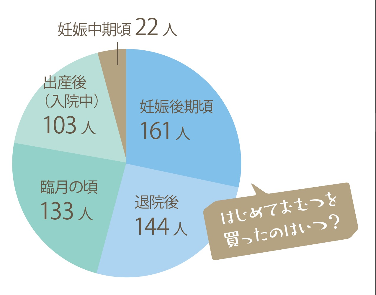 出産準備品リスト おむつケア用品編