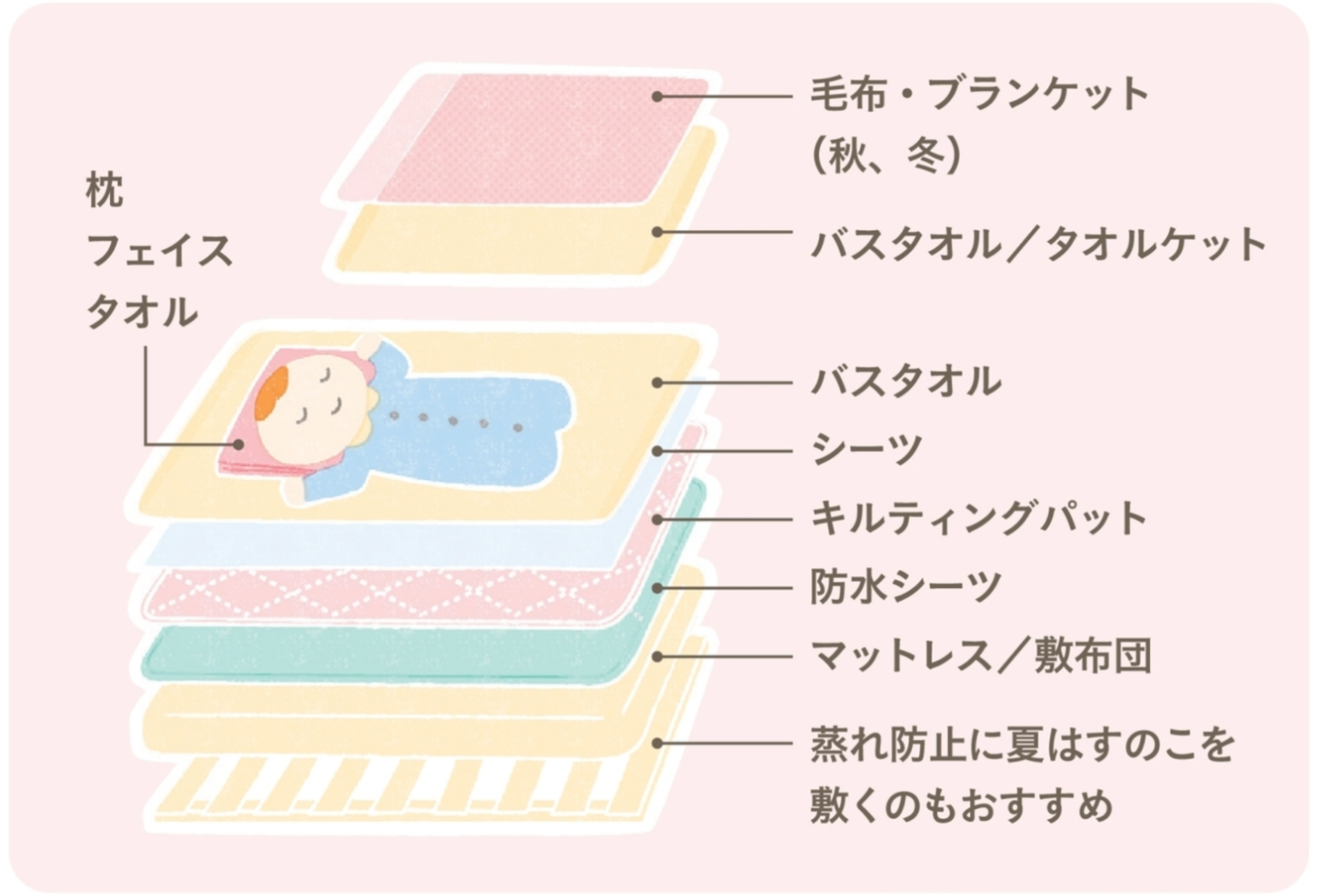 専門家に聞いた 本当に必要なものがわかる出産準備品リスト 赤ちゃんのための室内用品編