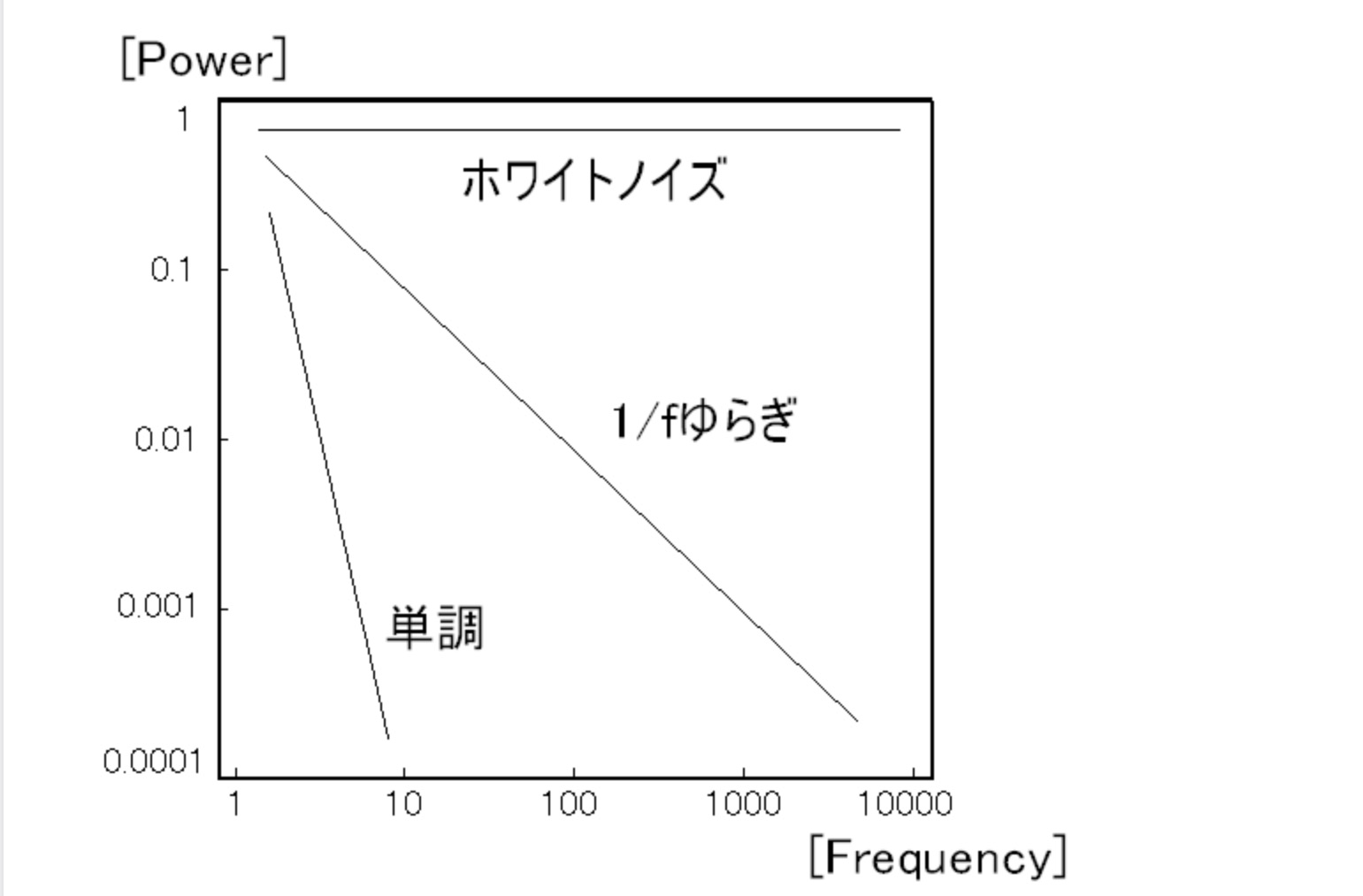 赤ちゃんも泣き止む 1 F えふぶんのいち ゆらぎの心地よい世界