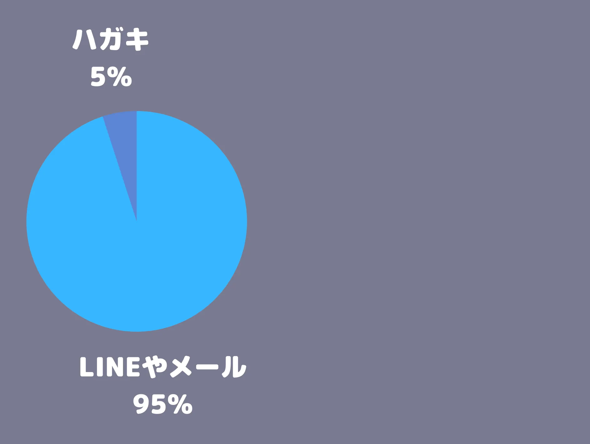 出産報告する しない ハガキ メールのいいとこどり新サービス E Tayori いいたより を使ってみました